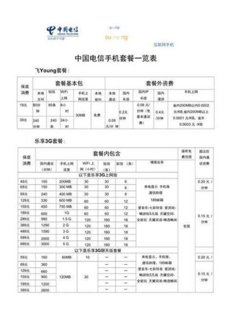电信携号转网套餐年怎么办 8元移动套餐的利弊-第2张图片-卡世界