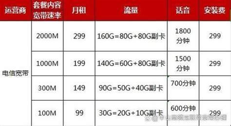 电信宽带2025新套餐一览表湖南-第1张图片-卡世界