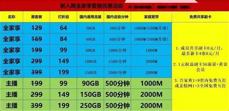 电信宽带2025新套餐一览表湖南-第2张图片-卡世界