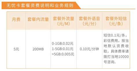 电信宽带套餐价格表2025年-第2张图片-卡世界