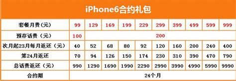 电信合约套餐解除合约办法-第2张图片-卡世界