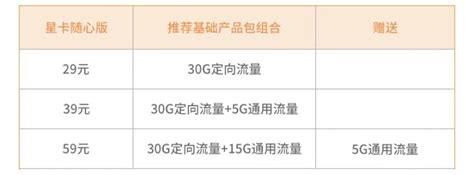 电信套餐2025新套餐一览表-第1张图片-卡世界