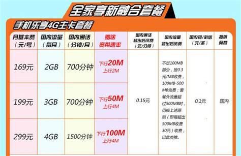 电信套餐到期自动延续的吗-第2张图片-卡世界