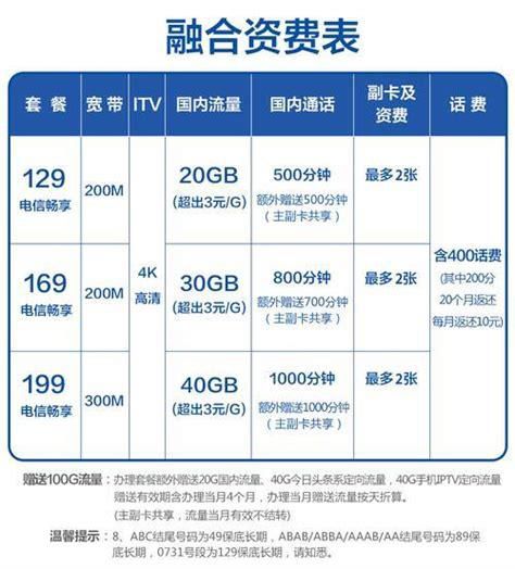 电信套餐包括哪些内容-第1张图片-卡世界