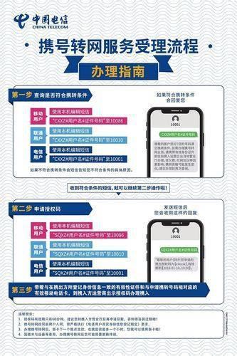 电信卡携号转网流程 广东广州移动套餐资费一览表2025-第1张图片-卡世界