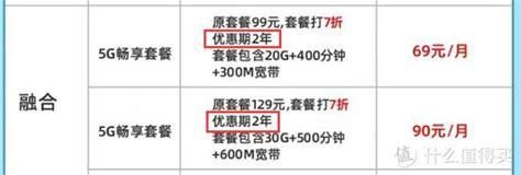 电信卡怎么取消合约套餐-第2张图片-卡世界