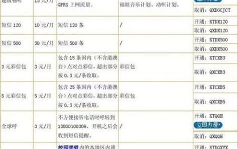 甘肃移动套餐大全一览表最新版-第1张图片-卡世界
