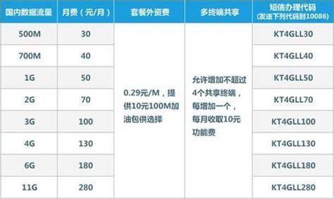 甘肃移动套餐资费一览表2025-第2张图片-卡世界
