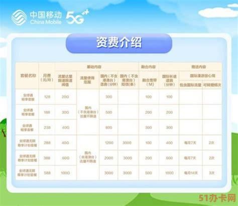 甘肃移动最低套餐-第1张图片-卡世界