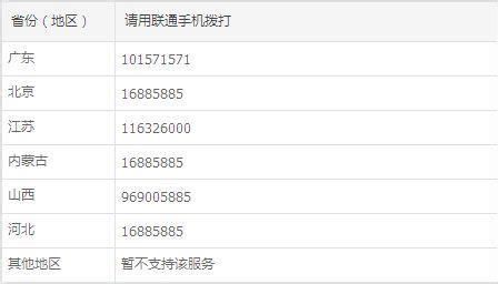 杭州联通号码-第1张图片-卡世界