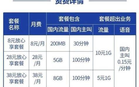 改移动8元套餐回访电话是真的吗-第2张图片-卡世界