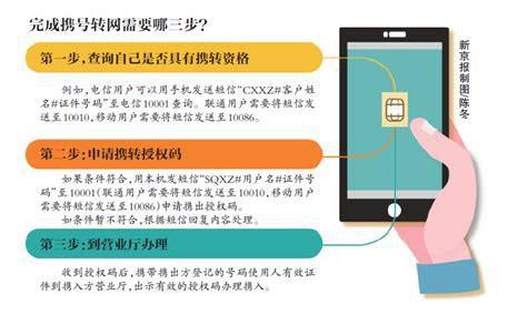 携号转网渠道是什么-第2张图片-卡世界