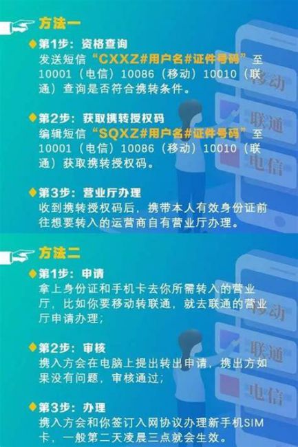 携号转网权威指南-第2张图片-卡世界