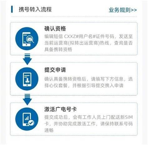 携号转网如何操作流程视频讲解教程图片-第1张图片-卡世界