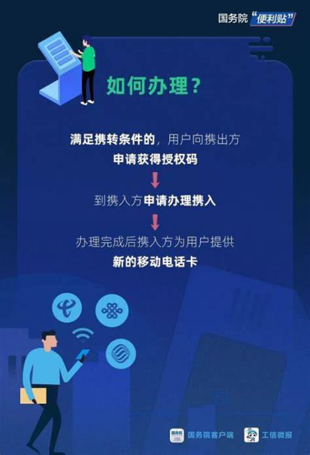 携号转网如何操作手机卡使用方法呢-第1张图片-卡世界