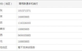 杭州联通号码