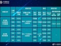 2025年移动便宜套餐