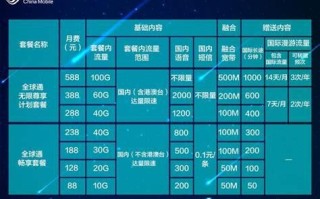 2025年移动便宜套餐