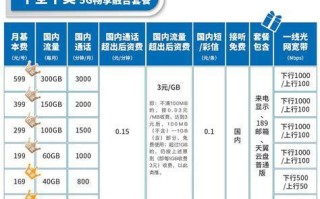5G流量卡选择指南：哪个套餐最适合你？