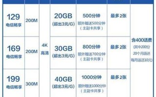 电信套餐包括哪些内容