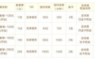 电信联通移动哪个流量套餐便宜