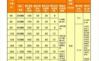 电信卡套餐一览表2025最新