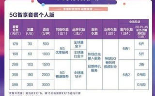 东莞移动28元套餐介绍