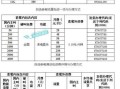 2025河南移动套餐大全
