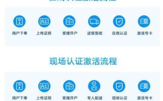 办理联通卡哪个比较好？精选套餐推荐与选择指南