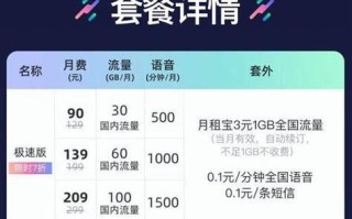 19元流量卡哪个套餐好？性价比大比拼