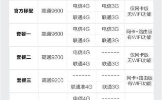 4G联通卡哪个接入点信号好？一文带你了解最佳选择