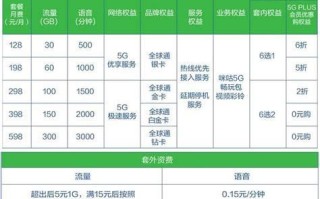 2025广州移动套餐资费一览表