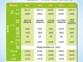 联通宽带迁移花钱吗