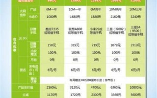 联通宽带迁移花钱吗
