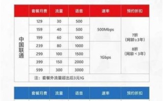 2025年移动4g最便宜的套餐