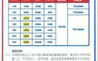 电信5G卡哪个好一点的？全面解析电信5G套餐优缺点