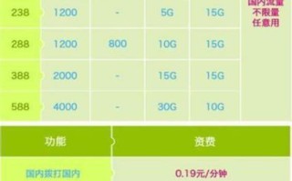 128套餐怎么改58元套餐呢