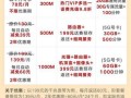 广东联通流量套餐疑云