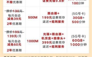 广东联通流量套餐疑云