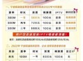 联通宽带客服电话