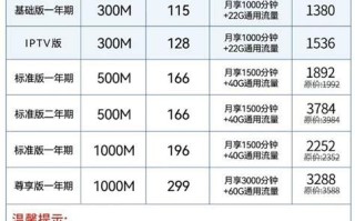 联通宽带套餐价格表2025年北京电信