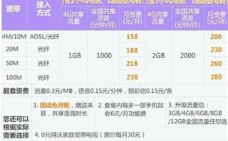 2025年北京联通宽带套餐价格表及