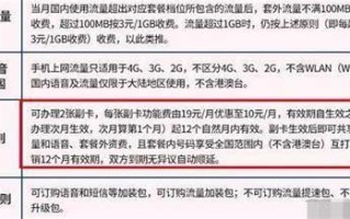 办电信卡哪个套餐最合适？专家解析最佳选择