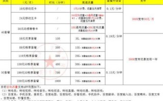 福建厦门移动套餐资费一览表