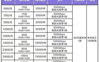 2025年移动套餐最低多少钱一个月