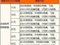 2025年移动宽带最新套餐