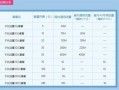 移动套餐卡推销技巧
