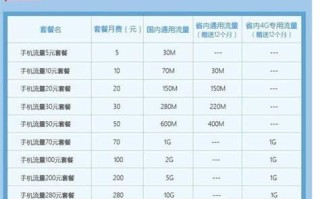 移动套餐卡推销技巧