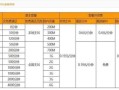 广东移动套餐一览表2025