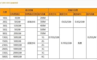 广东移动套餐一览表2025